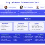 Tray.io